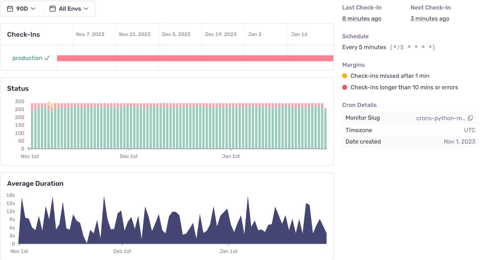 Cron Monitoring