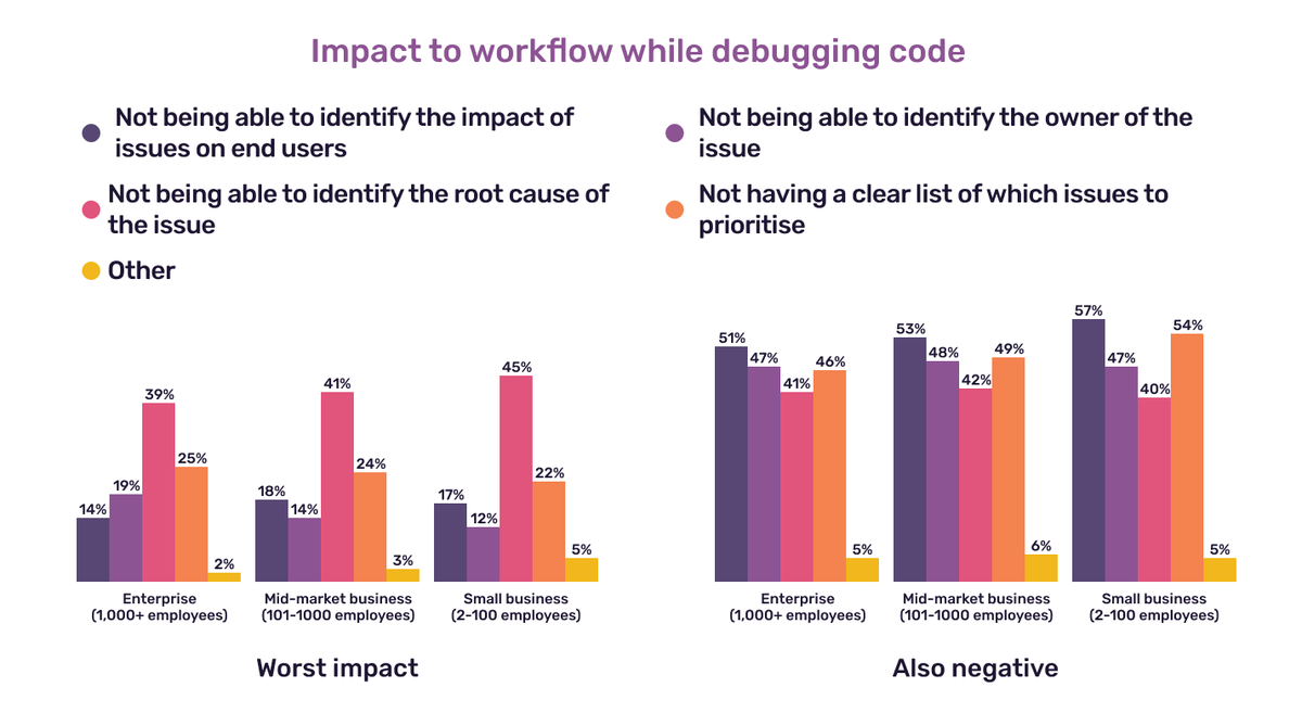 dev-productivity-survey-img-4