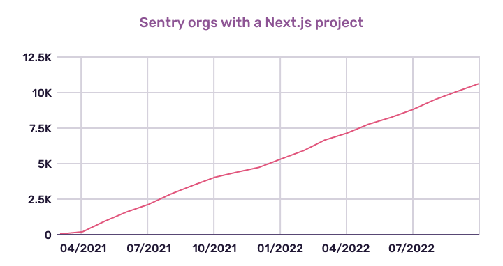 moving-to-server-side-rendering-chart-4